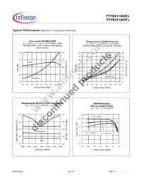 PTFB211803FLV2R0XTMA1 Datasheet Page 3