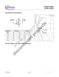 PTFB211803FLV2R0XTMA1 Datasheet Page 6