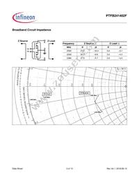 PTFB241402F-V1-R0 Datasheet Page 5