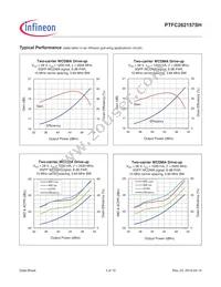 PTFC262157SH-V1-R250 Datasheet Page 3