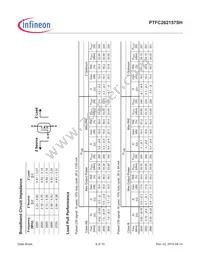 PTFC262157SH-V1-R250 Datasheet Page 6