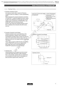 PTGL07AR211M3B51A0 Datasheet Page 6