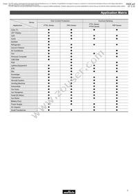 PTGL07AR211M3B51A0 Datasheet Page 8