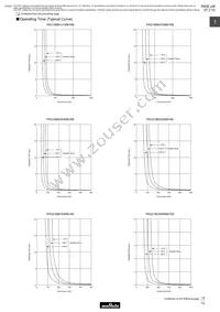 PTGL07AR211M3B51A0 Datasheet Page 16