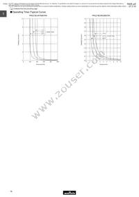 PTGL07AR211M3B51A0 Datasheet Page 17