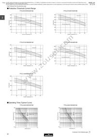 PTGL07AR211M3B51A0 Datasheet Page 21