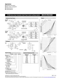 PTH902-030F-102B2 Datasheet Page 2