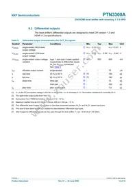 PTN3300AHF2 Datasheet Page 14