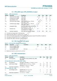 PTN3300AHF2 Datasheet Page 15