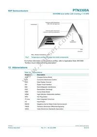 PTN3300AHF2 Datasheet Page 20