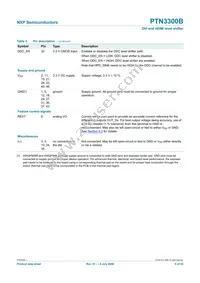 PTN3300BHF2 Datasheet Page 8
