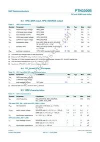 PTN3300BHF2 Datasheet Page 15