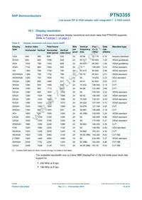 PTN3355BS/F4MP Datasheet Page 15