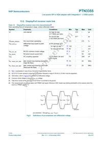 PTN3355BS/F4MP Datasheet Page 20