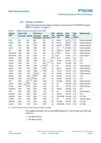 PTN3356BS/F1Z Datasheet Page 15
