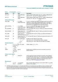 PTN3360ABS Datasheet Page 7