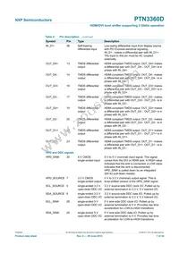 PTN3360DBS/S900 Datasheet Page 7