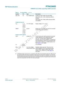 PTN3360DBS/S900 Datasheet Page 8