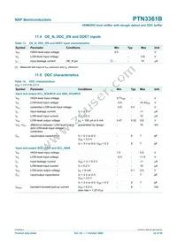 PTN3361BBS Datasheet Page 22