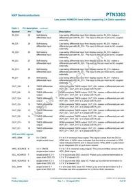 PTN3363BSMP Datasheet Page 8