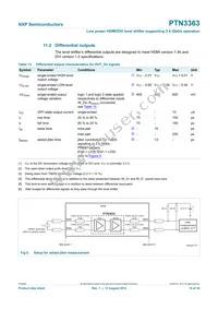 PTN3363BSMP Datasheet Page 19