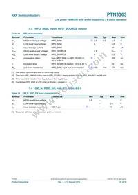 PTN3363BSMP Datasheet Page 20