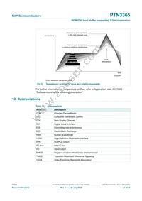 PTN3365BSMP Datasheet Page 21