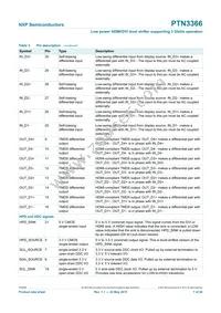 PTN3366BSMP Datasheet Page 7