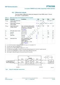 PTN3366BSMP Datasheet Page 15