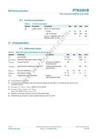 PTN3381BBS Datasheet Page 19