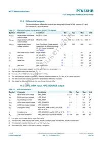PTN3381BBS Datasheet Page 20