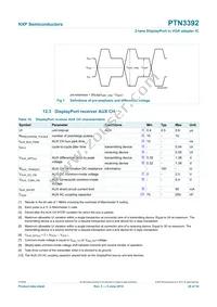 PTN3392BS/F1 Datasheet Page 20