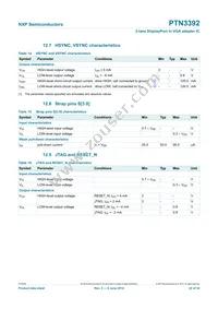 PTN3392BS/F1 Datasheet Page 22