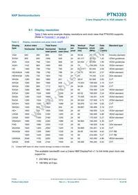 PTN3393BSY Datasheet Page 16