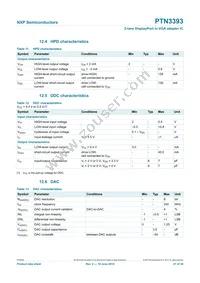 PTN3393BSY Datasheet Page 21