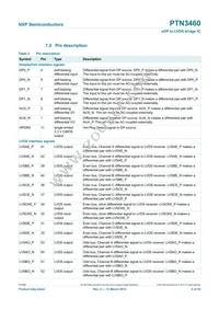 PTN3460BS/F1 Datasheet Page 6