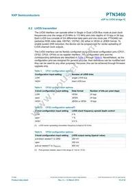 PTN3460BS/F1 Datasheet Page 10