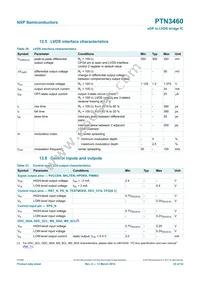PTN3460BS/F1 Datasheet Page 23