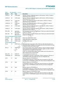 PTN3460IBS/F2Z Datasheet Page 8