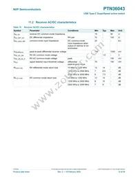 PTN36043BXZ Datasheet Page 12