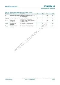 PTN36241GHXZ Datasheet Page 19