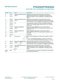 PTN36502AHQX Datasheet Page 8