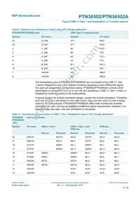 PTN36502AHQX Datasheet Page 16