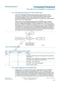 PTN36502AHQX Datasheet Page 18