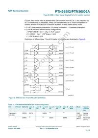 PTN36502AHQX Datasheet Page 19