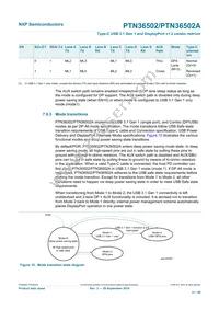 PTN36502AHQX Datasheet Page 21