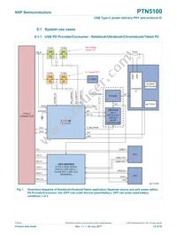 PTN5100ABSZ Datasheet Page 15