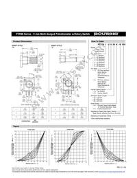 PTR902-2015K-A103 Datasheet Page 3
