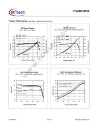 PTVA030121EAV1XWSA1 Datasheet Page 3