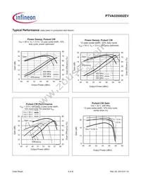 PTVA035002EVV1XWSA1 Datasheet Page 3